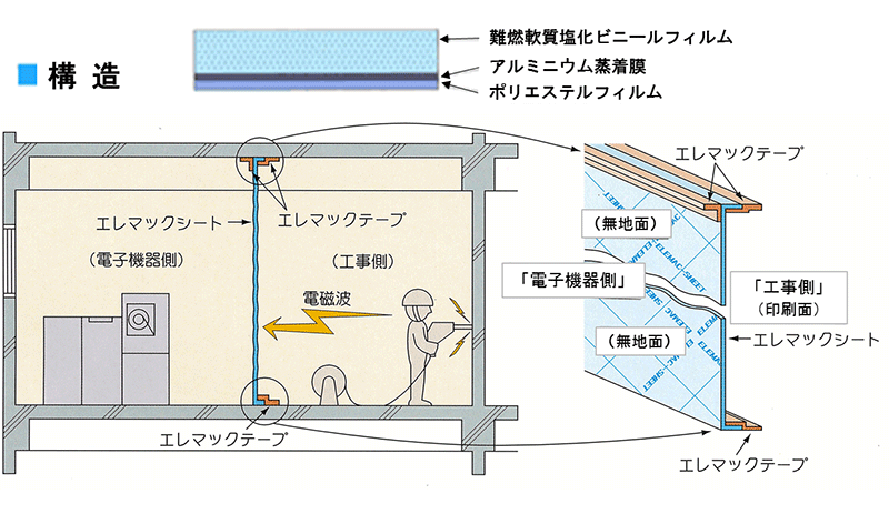 エレマックシート図